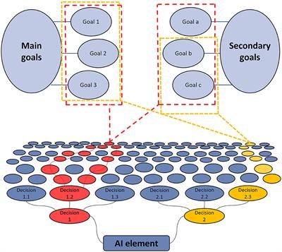 Empowering human-AI teams via Intentional Behavioral Synchrony